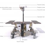 Rover ready – next steps for ExoMars